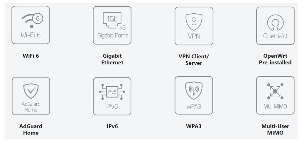 GL.iNet GL-AX1800(Flint) WiFi 6 Router -Dual Band Gigabit Wireless ,5 x 1G Ethernet Ports ,Amazing OpenVpn&WireGuard Speed FUN GUYS SHOP   FUN GUYS SHOP