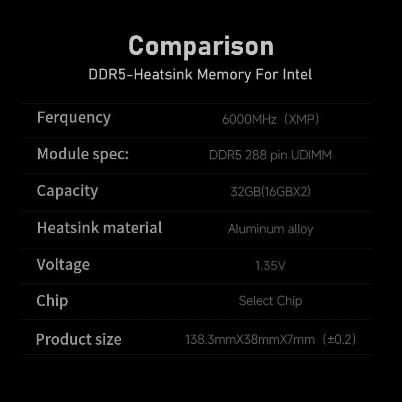 KingBank Silver DDR5 RAM 32GB Kit (2x16GB) 6000MHz Overclocking Desktop Gaming Memory Intel XMP 3.0 & AMD Expo Compatible FUN GUYS SHOP   FUN GUY WORLD