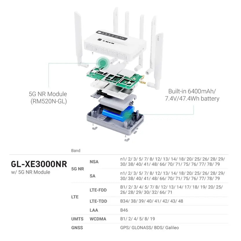 GL.iNet GL-XE3000（Puli AX）Wi-Fi 6 5G Cellular Router with Battery FUN GUYS SHOP   FUN GUY WORLD