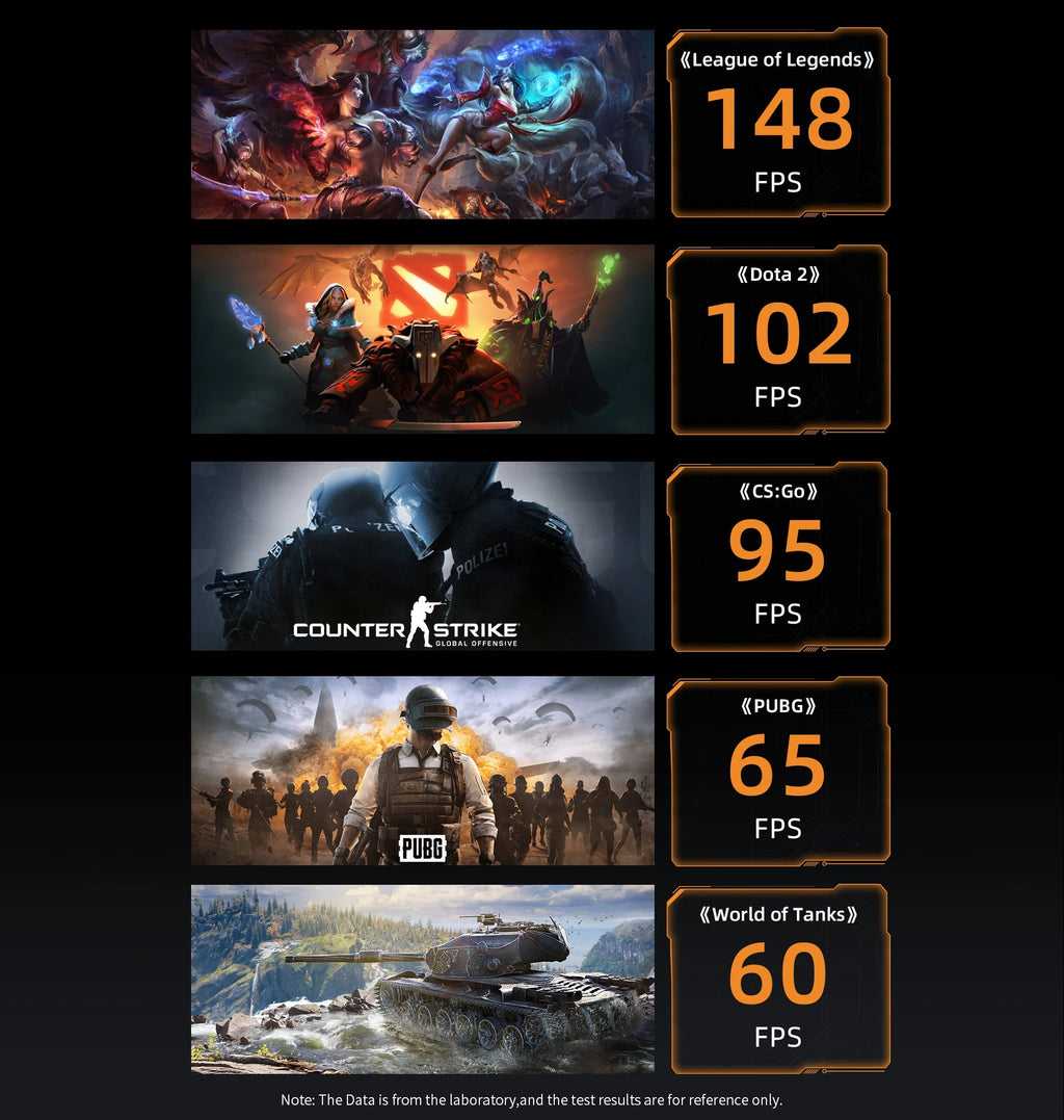 BMAX B5A Pro Mini PC | AMD Ryzen 7 5825U/5700U | Radeon Graphics | 16GB+512GB | Win11 Pro | 4K@60Hz | USB4 | Ultra-Slim FUN GUYS SHOP   FUN GUYS SHOP