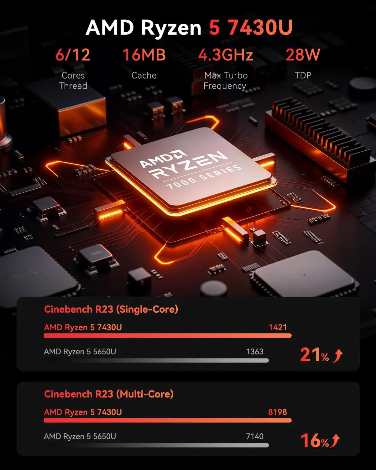 ACEMAGIC E3B MINI PC AMD Ryzen 5 7430U 6-Core Powerhouse 16GB DDR4 512GB M.2 2280 SSD Wifi6 BT5.2 4K 60Hz UHD WiFi 6 Windows 11 FUN GUYS SHOP   FUN GUYS SHOP