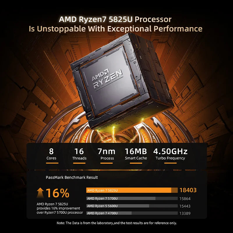 BMAX B5A Pro Mini PC | AMD Ryzen 7 5825U/5700U | Radeon Graphics | 16GB+512GB | Win11 Pro | 4K@60Hz | USB4 | Ultra-Slim FUN GUYS SHOP   FUN GUYS SHOP