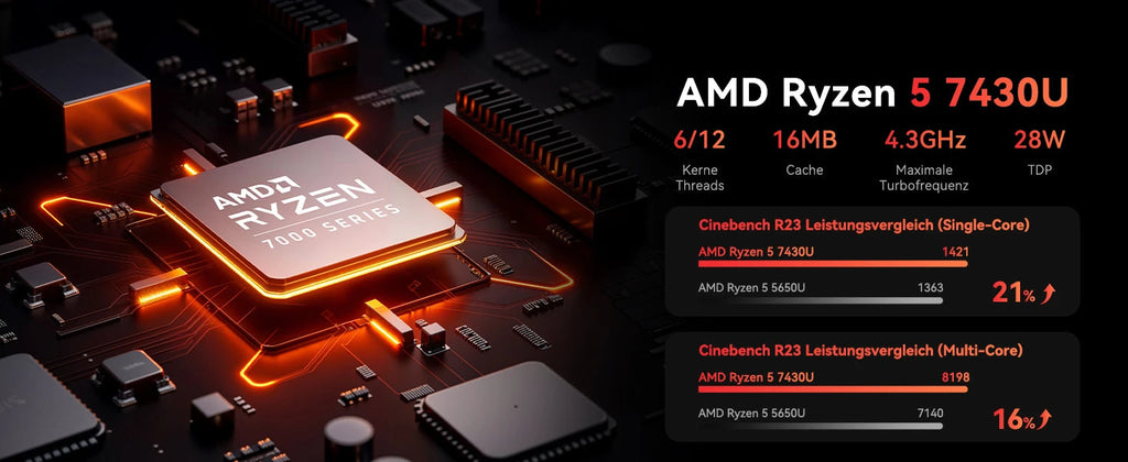 ACEMAGIC E3B MINI PC AMD Ryzen 5 7430U 6-Core Powerhouse 16GB DDR4 512GB M.2 2280 SSD Wifi6 BT5.2 4K 60Hz UHD WiFi 6 Windows 11 FUN GUYS SHOP   FUN GUYS SHOP