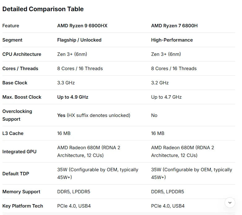 Mini PC AMD Ryzen CPU Windows 11 Pro Mini Computer 6900HX 16GB RAM 512GB SSDWifi6 BT5.2 with RGB lights 4K triple dis ACEMAGIC FUN GUYS SHOP   FUN GUYS SHOP