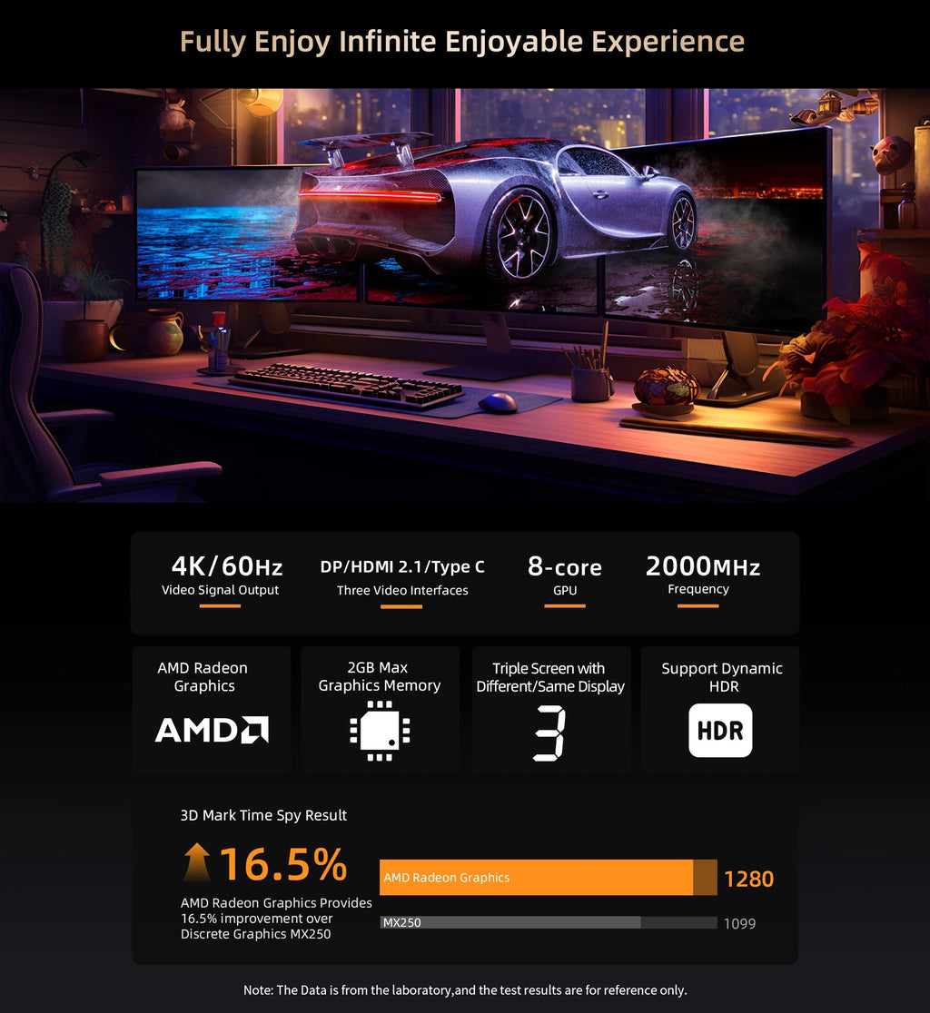 BMAX B5A Pro Mini PC | AMD Ryzen 7 5825U/5700U | Radeon Graphics | 16GB+512GB | Win11 Pro | 4K@60Hz | USB4 | Ultra-Slim FUN GUYS SHOP   FUN GUYS SHOP