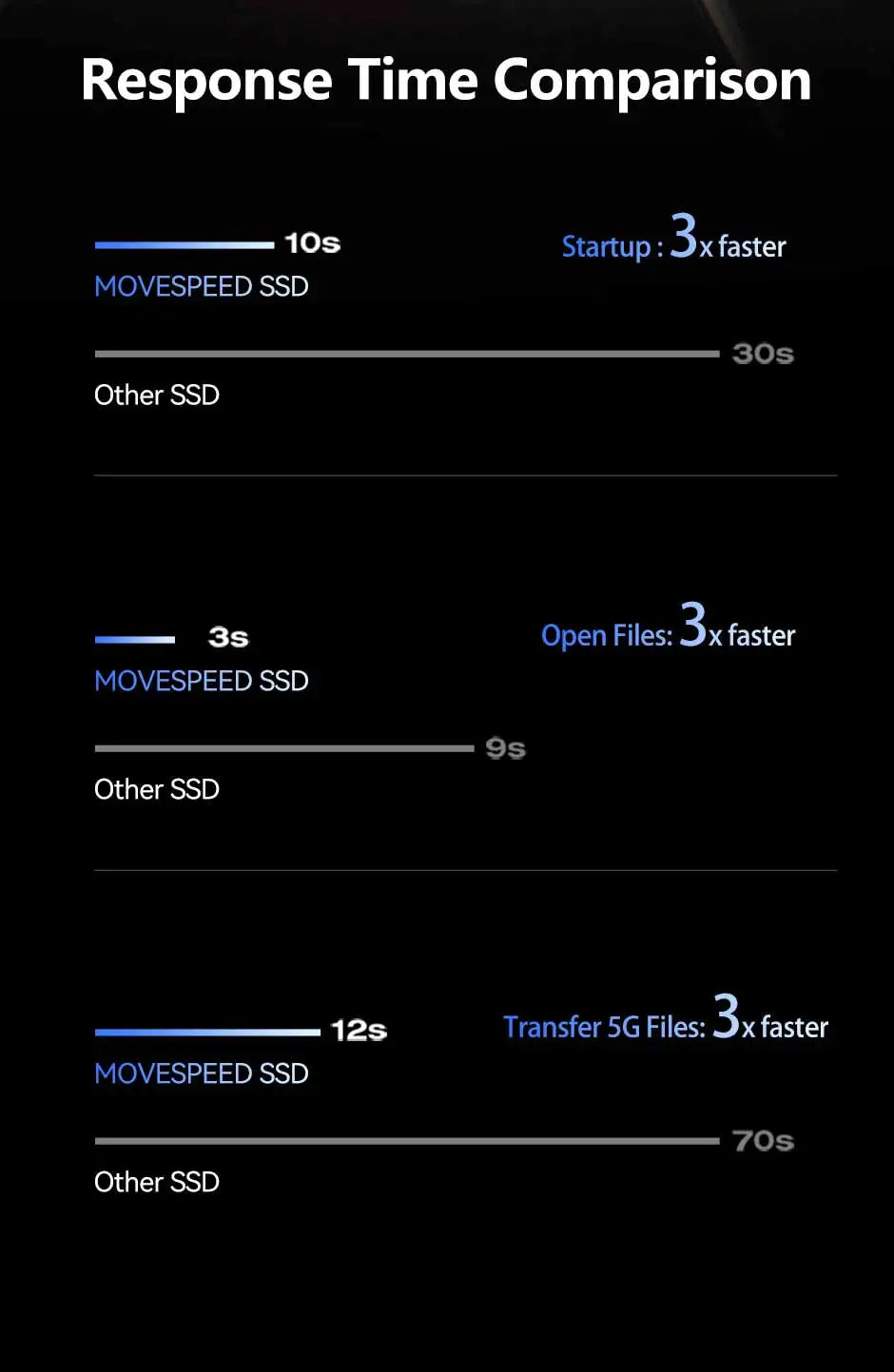 MOVESPEED 560MB/s SATA 3.0 SSD Chip 2.5" Internal Solid State Drive TLC SSD 512GB/1TB/2TB SATA III Drive for Desktop Laptop FUN GUYS SHOP   FUN GUY WORLD