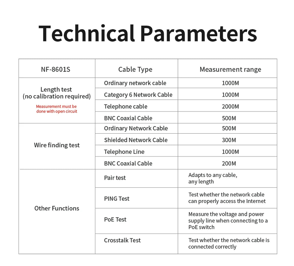 NOYAFA NF-8601S Network Cable Tester Anti-Interference Cable Tracker PING Tester RJ45 RJ11 Measure Length Tester Network Tools FUN GUYS SHOP   FUN GUY WORLD