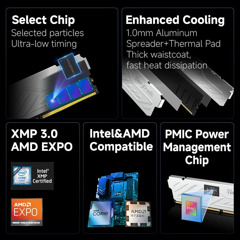 KingBank Silver DDR5 RAM 32GB Kit (2x16GB) 6000MHz Overclocking Desktop Gaming Memory Intel XMP 3.0 & AMD Expo Compatible FUN GUYS SHOP   FUN GUY WORLD