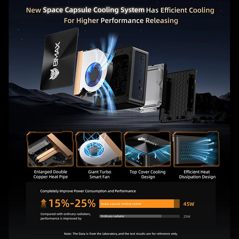 BMAX B5A Pro Mini PC | AMD Ryzen 7 5825U/5700U | Radeon Graphics | 16GB+512GB | Win11 Pro | 4K@60Hz | USB4 | Ultra-Slim FUN GUYS SHOP   FUN GUYS SHOP