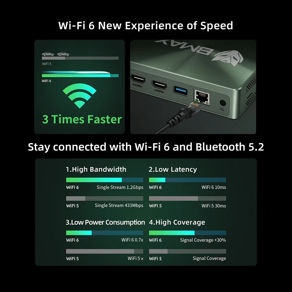 BMAX Mini PC B6POWER Intel Core I7-1060NG7 Windows 11 16GB RAM 1TB NVME SSD NVME_2280x2 HDMI USB Bluetooth Computer Type-c FUN GUYS SHOP   FUN GUYS SHOP