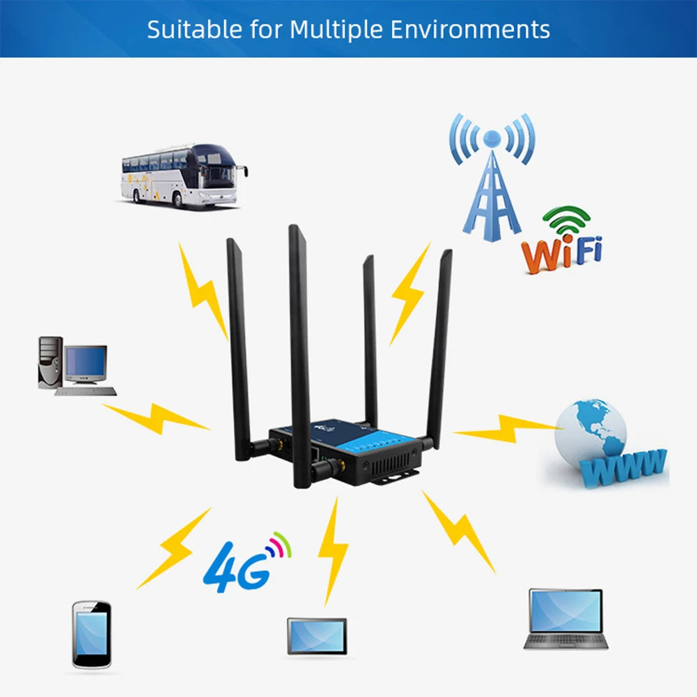 4G WiFi Router Industrial Grade 4G Broadband Wireless Router 4G LTE CPE Router With Sim Card Slot Antenna Firewall Protection FUN GUYS SHOP   FUN GUY WORLD