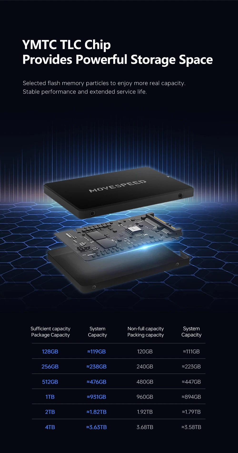 MOVESPEED 560MB/s SATA 3.0 SSD Chip 2.5" Internal Solid State Drive TLC SSD 512GB/1TB/2TB SATA III Drive for Desktop Laptop FUN GUYS SHOP   FUN GUY WORLD