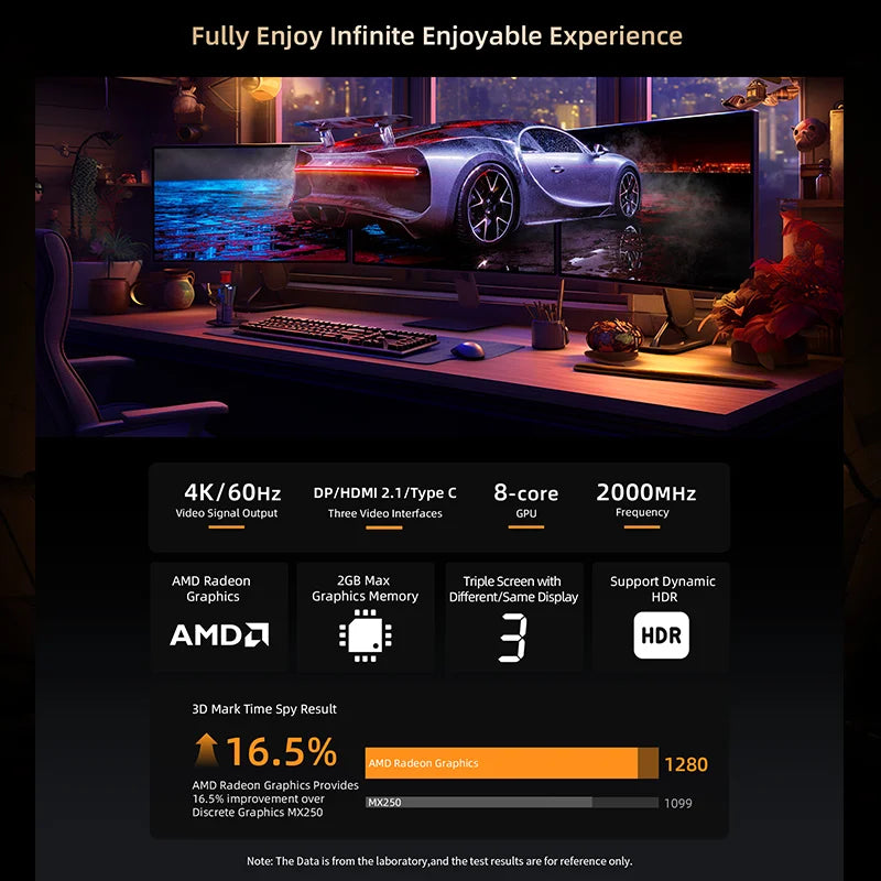 BMAX B5A Pro Mini PC | AMD Ryzen 7 5825U/5700U | Radeon Graphics | 16GB+512GB | Win11 Pro | 4K@60Hz | USB4 | Ultra-Slim FUN GUYS SHOP   FUN GUYS SHOP