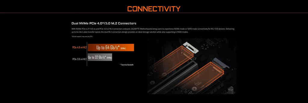 GIGABYTE New B550M AORUS ELITE Motherboard Micro-ATX Socket AM4 For Ryzen 5000 4000 3000 Series CPU Dual Channel DDR4 SATA3 M.2 FUN GUYS SHOP   FUN GUY WORLD