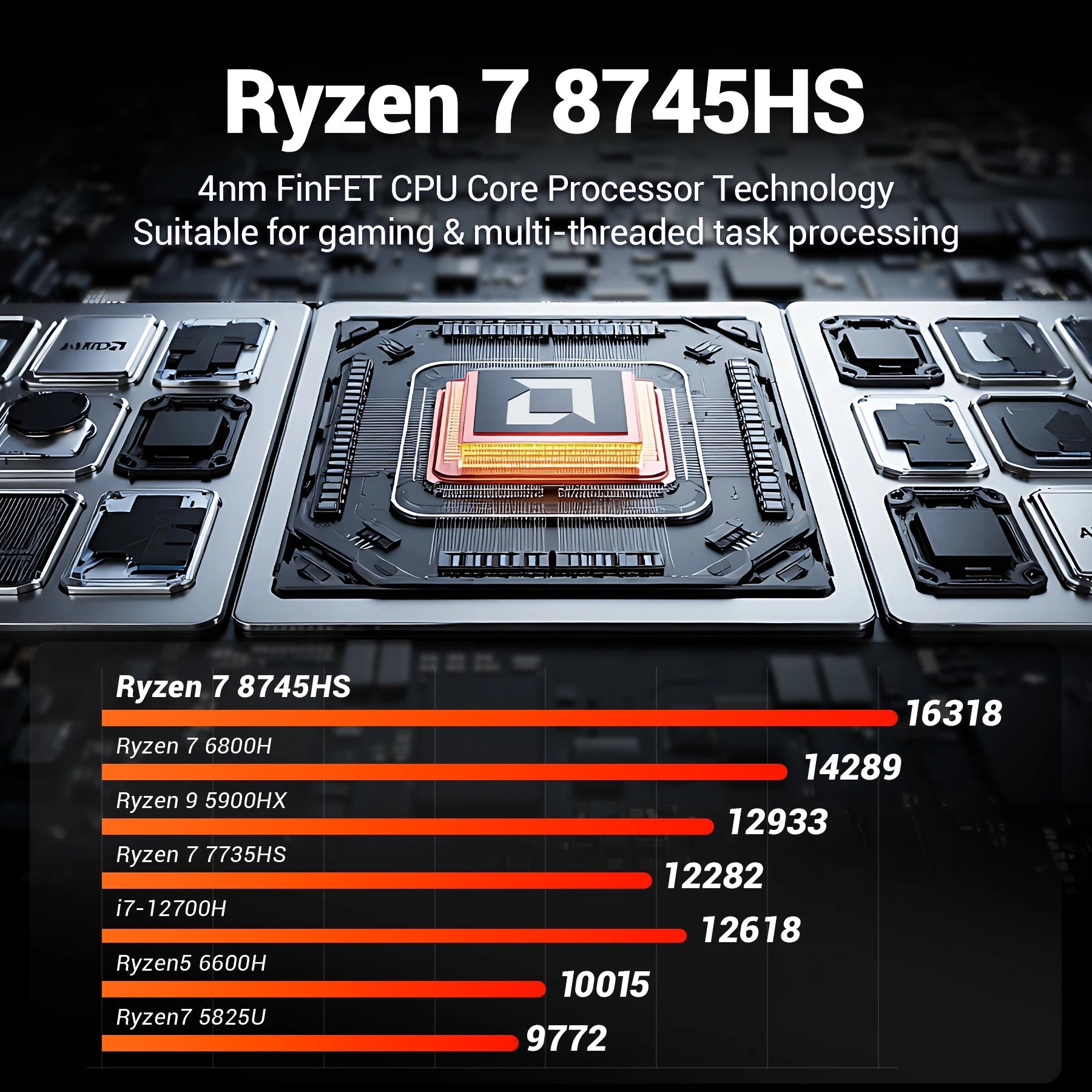 Firebat A5P AM02 Mini PC Computer Ryzen7 8745HS 8C/16T 4.9GHz, Radeon 780M, 16GB DDR5 5600MHz, 512GB SSD, WiFi6, BT5.2 Gaming FUN GUYS SHOP   FUN GUYS SHOP