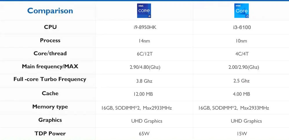 2026 Portable Mini PC Core i9 8950HK Windows 11 Pro Desktop PC Gamer 16GB RAM 1TB SSD WIFI 6 BT5.2 Office Study Desktop Computer FUN GUYS SHOP   FUN GUYS SHOP