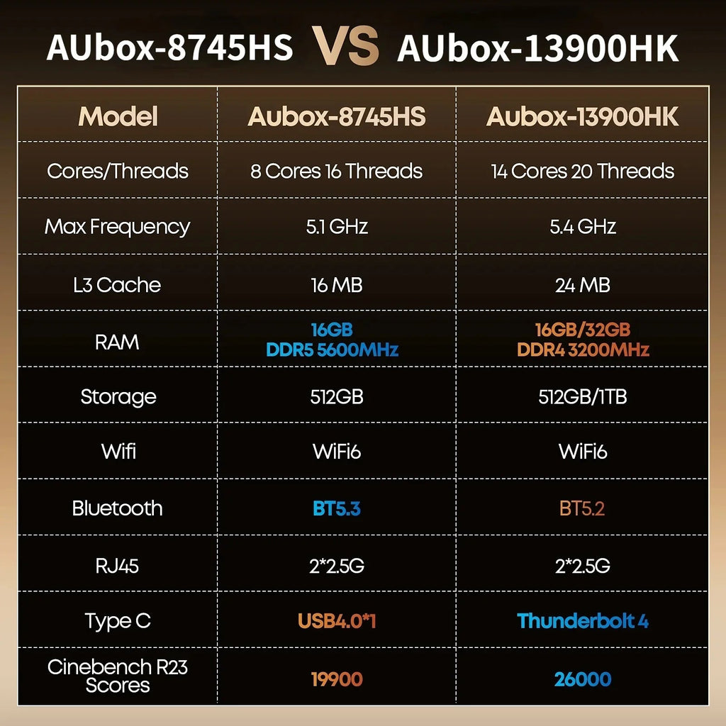 CHUWI AuBox Mini PC AMD Ryzen7 8745HS 16GB DDR5 512GB SSD WiFi 6 BT 5.1 2.5G LAN Support Quad DisplaysUp to 4K Windows 11 Pro FUN GUYS SHOP   FUN GUYS SHOP