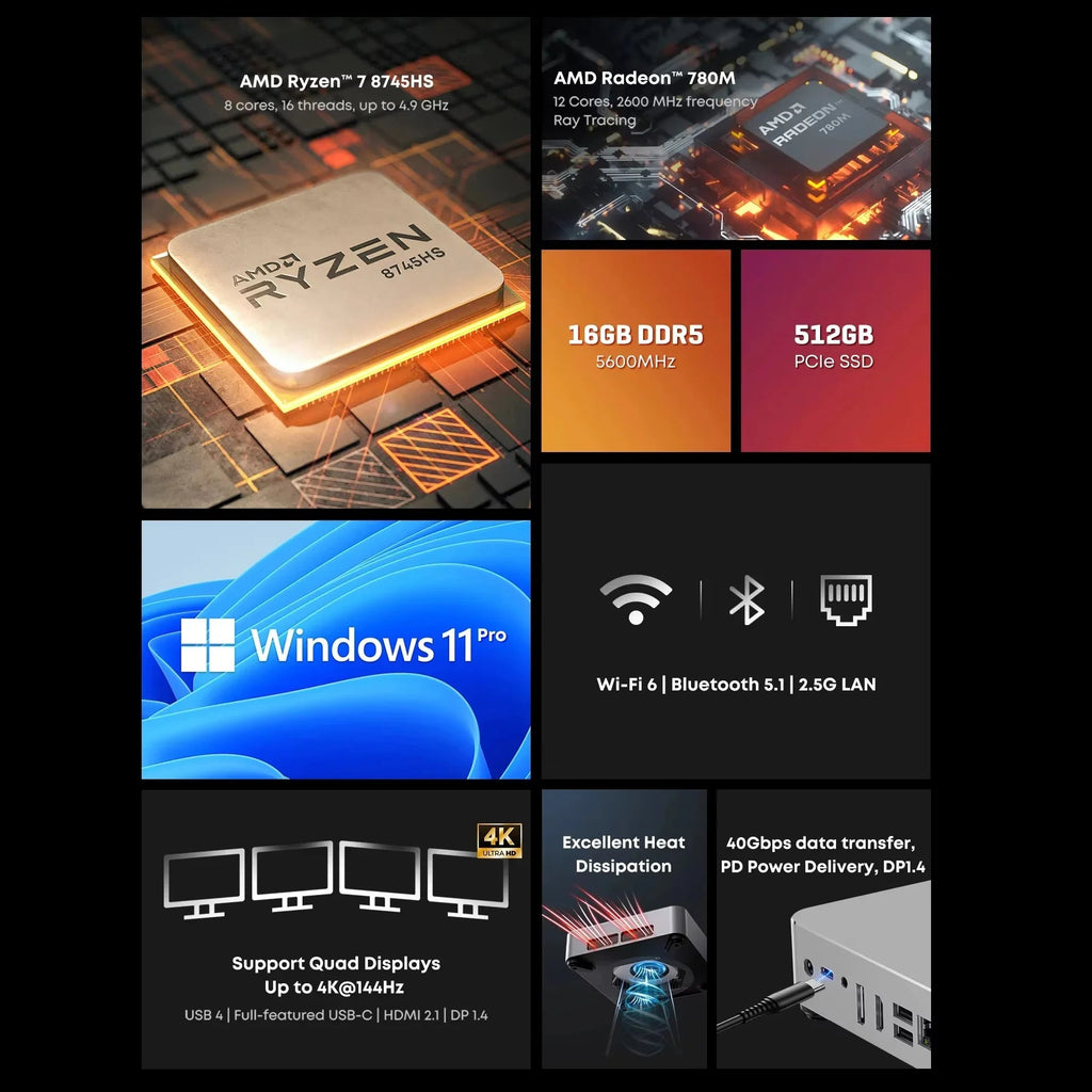 CHUWI AuBox Mini PC AMD Ryzen7 8745HS 16GB DDR5 512GB SSD WiFi 6 BT 5.1 2.5G LAN Support Quad DisplaysUp to 4K Windows 11 Pro FUN GUYS SHOP   FUN GUYS SHOP