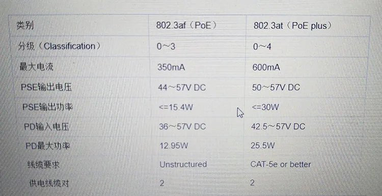 Android PoE industry tablet wall mounted 10 inch, WIfi, RJ45, Bluetooth, VESA, customized bracket - best tablet for industrial use - FUN GUYS SHOP FUN GUYS SHOP FUN GUYS SHOP 5:57000035Black  Black Android PoE industry tablet wall mounted 10 inch, WIfi, RJ45, Bluetooth, VESA, customized bracket - best tablet for industrial use