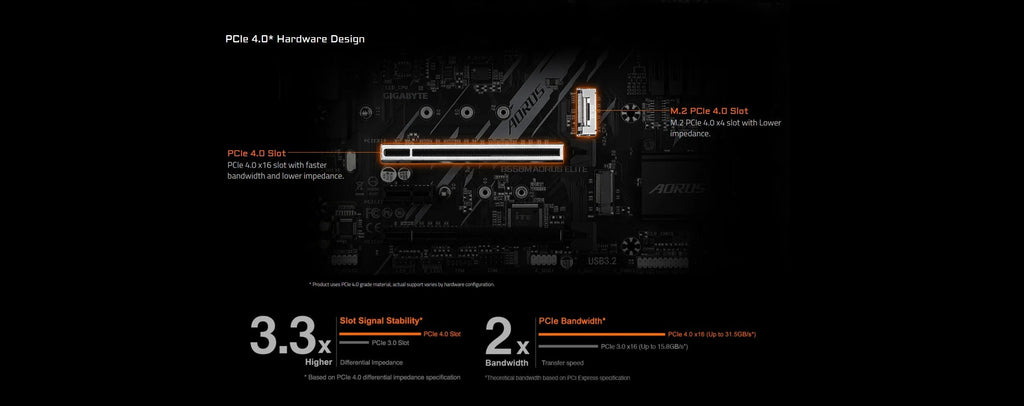 GIGABYTE New B550M AORUS ELITE Motherboard Micro - ATX Socket AM4 For Ryzen 5000 4000 3000 Series CPU Dual Channel DDR4 SATA3 M.2 - FUN GUY WORLD FUN GUYS SHOP FUN GUY WORLD 200000828:9198229178;200007763:201336100  Motherboards China Mainland GIGABYTE New B550M AORUS ELITE Motherboard Micro - ATX Socket AM4 For Ryzen 5000 4000 3000 Series CPU Dual Channel DDR4 SATA3 M.2 FUN GUYS SHOP FUN GUY WORLD