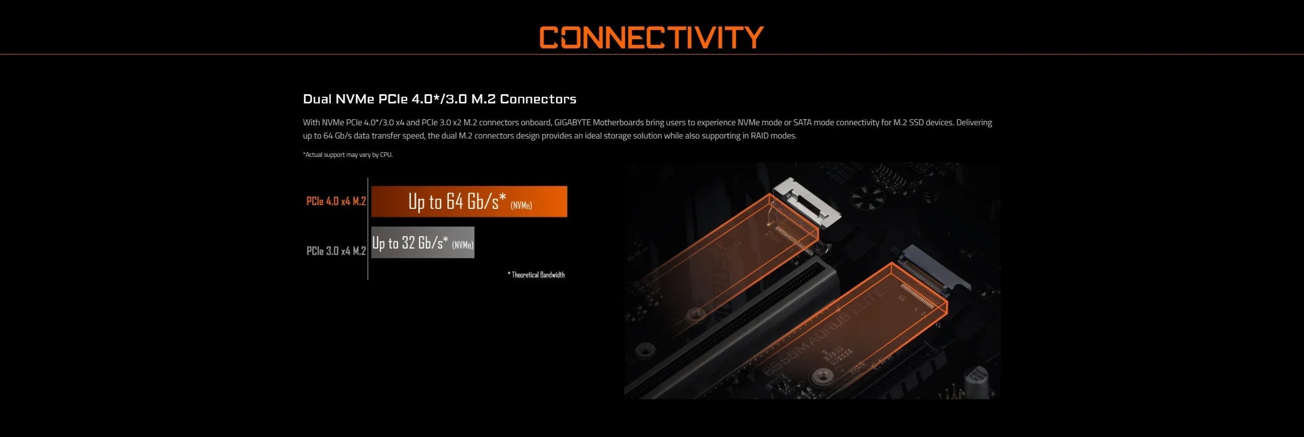 GIGABYTE New B550M AORUS ELITE Motherboard Micro - ATX Socket AM4 For Ryzen 5000 4000 3000 Series CPU Dual Channel DDR4 SATA3 M.2 - FUN GUY WORLD FUN GUYS SHOP FUN GUY WORLD 200000828:9198229178;200007763:201336100  Motherboards China Mainland GIGABYTE New B550M AORUS ELITE Motherboard Micro - ATX Socket AM4 For Ryzen 5000 4000 3000 Series CPU Dual Channel DDR4 SATA3 M.2 FUN GUYS SHOP FUN GUY WORLD