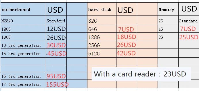 Point of sale system 15.6 inch Windows, i5 Win10, touch screen, 30 units of cash registers 40 units of printers - FUN GUYS SHOP FUN GUYS SHOP FUN GUYS SHOP 5:56964930  Option 1 Point of sale system 15.6 inch Windows, i5 Win10, touch screen, 30 units of cash registers 40 units of printers