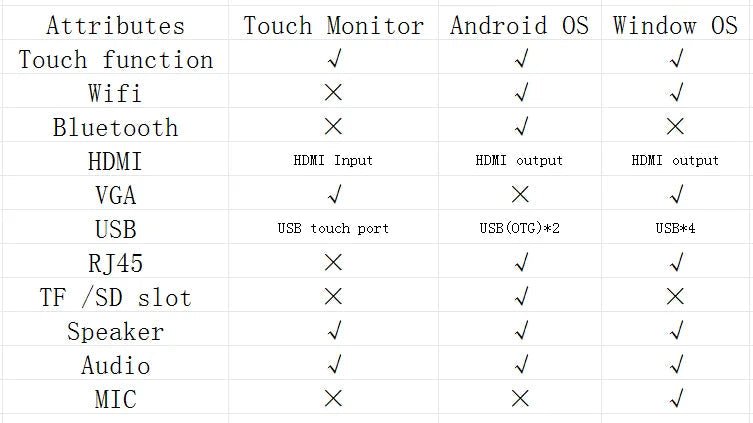 TouchWo 21.5 23.8 27 Inch Touch Screen Monitor Pc Touchscreen Monitor Industrial Android Window 10 All In One Pc For Commercial - FUN GUY WORLD FUN GUYS SHOP FUN GUY WORLD 200000605:4;200007763:201336100;272:17521.5 Inch;5:2399342480Win 10-i5-16G 256G  Win 10 - i5 - 16G 256G 21.5 Inch Other|China Mainland TouchWo 21.5 23.8 27 Inch Touch Screen Monitor Pc Touchscreen Monitor Industrial Android Window 10 All In One Pc For Commercial FUN GUYS SHOP FUN GUY WORLD