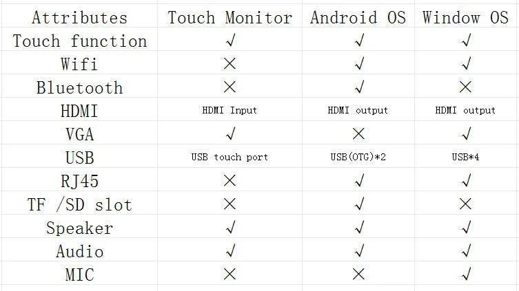 TouchWo 21.5 27 32 Inch Hdmi Touch Screen Pc Touchscreen Monitor Android11/Window 10 Tablet Industrial All In One Pc With Wifi - FUN GUYS SHOP FUN GUYS SHOP FUN GUYS SHOP 200000605:4;200007763:201336100;272:17521.5 Inch;5:57036539Android 14- 8G-128G  Android 14 - 8G - 128G 21.5 Inch Other|China Mainland TouchWo 21.5 27 32 Inch Hdmi Touch Screen Pc Touchscreen Monitor Android11/Window 10 Tablet Industrial All In One Pc With Wifi